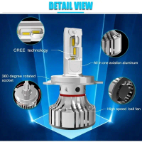 หลอดไฟหน้า LED F2 สว่างสุด 12000 lm แสงสีขาว 6500 k ไม่แยงตา มีขั้ว H4 H1 H7 H11 HB3 HB4