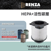 【RENZA】適用Electrolux 伊萊克斯 Pure A9 A9.2 矮款 EP71-56WBA 56BLA 56GRA 空氣清淨機(HEPA活性碳濾網)
