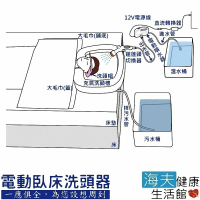 【海夫健康生活館】洗頭器 豪華型/電動加壓/臥床專用/方便清洗(ZHCN1916)