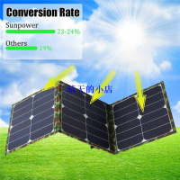 熱銷#SUNPOWER 晶片 100W太陽能折疊包 單晶太陽能板 戶外充電包充電電腦手機充電--寶充電器#848