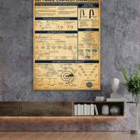 Software engineer knowledge retro poster, engineer gift