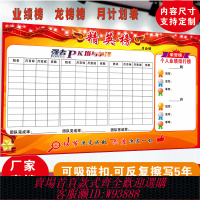 白板 定制磁力軟白板墻貼銷售業績榜可擦工作計劃表榮譽榜排行榜簽單榜