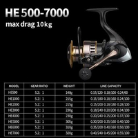 Set Reel Pancing High Speed Max Drag Power Bahan Full Metal 2000 Hitam