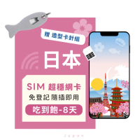 【eiP】日本上網卡 8天吃到飽 SIM卡(東京 大阪環球 福岡 熊本上網卡 免翻牆 網路隨插即用 5G/4G)