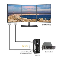 Mini DP to DVI Mini Display Port (Thunderbolt Port Compatible) to DVI Cable Compatible Mac Book, iMac and More