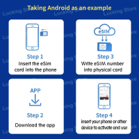 Open eSIM, Compatible with Android and Apple,Free Switching,EasyEUICC and NEKOKOLPA Writing,5ber Ult