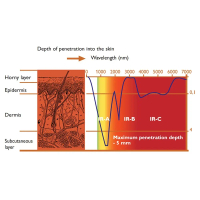 Alat Terapi Lampu Terapi Infrared Therapy Infra Merah 150 watt Alat infrared