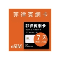 【citimobi】eSIM菲律賓7天吃到飽1GB日高速流量(網卡 菲律賓上網 菲律賓網路 宿霧 eSIM)