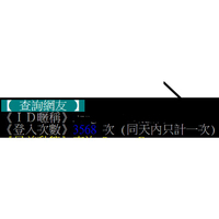 PTT登入3500次以上帳號 代發文 打廣告、美食和產品推薦文、口碑文