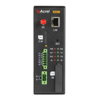 ANet-1E2S1 Smart IoT Communication Management Machine Support 8GB SD Card (Max. 32GB) Multiple Alarm Setting For Each Device