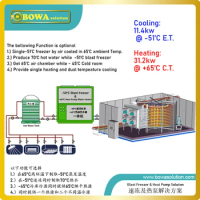 The heat carrier module is used to pump -60'F heat from freezer tunnel to +149'F water heater in food process factories