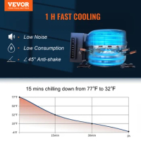 VEVOR 20L Portable Car Refrigerator Freezer Compressor Ice Box 21Qt Single Zone Mini Fridge Cooler for Car Home Outdoor Trval