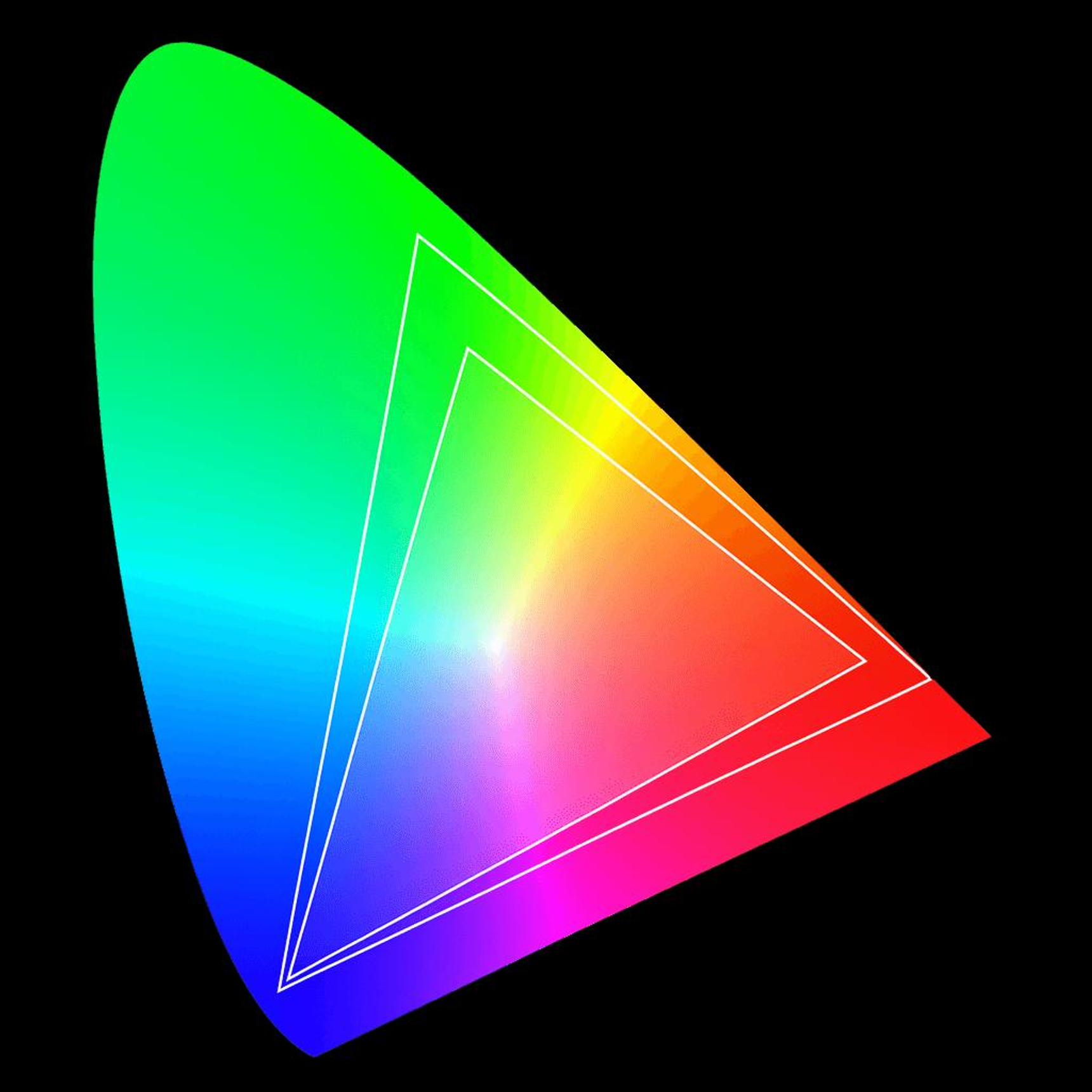 OKLCH Color Model Faces Criticism Over Gradient Issues and Gamut ...