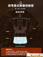 摩卡壺 摩卡壺意式濃縮家用手沖咖啡壺手工咖啡器具套裝電煮咖啡的萃取壺~摩可美家