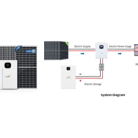 10KW 30KW Hybrid Pure Sine Wave solar Inverter Off Grid Solar Power System for Blockchain Mining