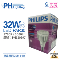【Philips 飛利浦】2入 MasterLED PAR30 32W 30度 5700K 白光 220V E27 燈泡_ PH520397