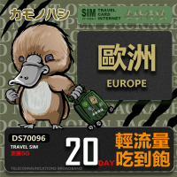 【鴨嘴獸 旅遊網卡】Travel Sim 歐洲20天上網卡 歐洲上網卡(輕量型上網 歐洲網卡 吃到飽網卡)