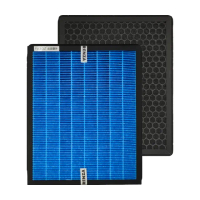 【RENZA】適用 Electrolux 伊萊克斯 極適家居500/700 EDH10TRBW1 EDH12TRBD2 空清除濕機(HEPA+活性碳濾網)