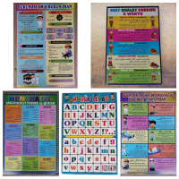 Paket 5 Poster Edukasi /Poster Dinding/ Poster Rukun Islam dan Iman/ Poster Niat Solat Fardu/ Poster