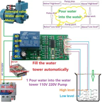 12V DC Fish Tank Aquarium Automatic Supply Controller Water Level Sensor Solenoid High Mid Low level LED Indicator Board