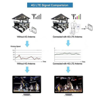 RISE-Ts9 Connector 28Dbi Gain 3G 4G Lte Antenna External Wifi Antenna Signal Booster For Huawei 3G 4G Router Modem