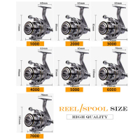 【จัดส่งทันที】Daiwa Fishing Reel อัตราส่วนความเร็วสูง: 5.5:1 แรงลากสูงสุด15KG  รอกตกปลาโลหะ KSA อัต