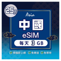 【環亞電訊】eSIM中國25天每天3GB(24H自動發貨 中國網卡 大陸 中國移動 免翻牆 免換卡 eSIM)