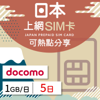 【日本上網 SIM卡】5天 每日1GB 降速吃到飽 4G高速上網 Docomo 手機上網(隨插即用、熱點分享)