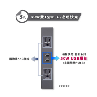 【易智快充】國際牌Panasonic省空間三孔面板－灰色(50W USB快充插座+AC三孔插座*2)