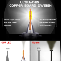 24V Led รถบรรทุก200W H7 H4 H11ไฟหน้า H1 H8 HB3 HB4 9005 9006 9012 Led โคมไฟอัตโนมัติที่มีประสิทธิภาพ