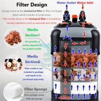 Canister External Filter Biological Filter  New UV model UV Timer